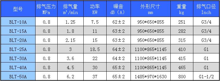 博莱特空压机参数