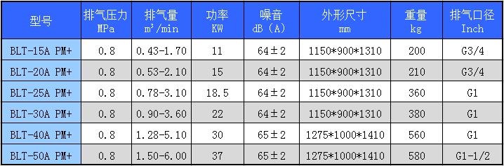 博莱特永磁变频空压机参数