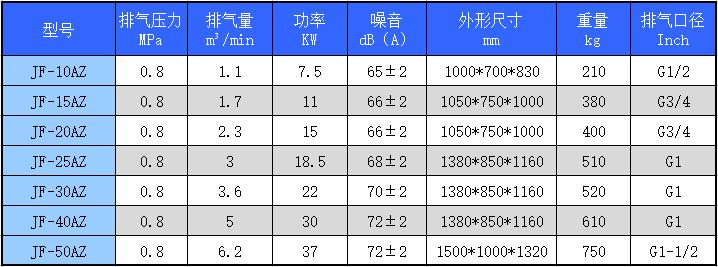 巨风空压机参数