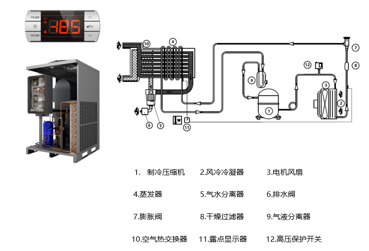 博莱特冷冻干燥机内部图