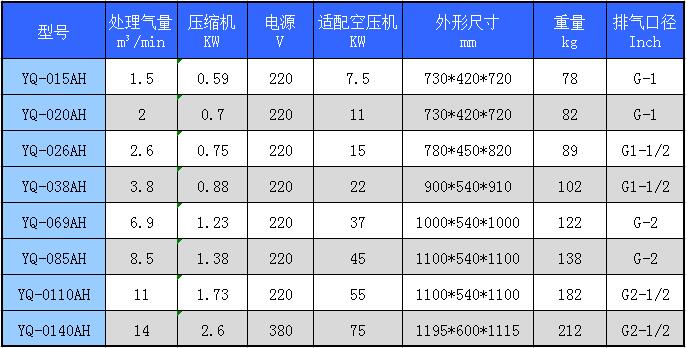 佑侨冷冻干燥机参数