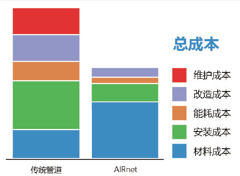 博莱特捷能管道