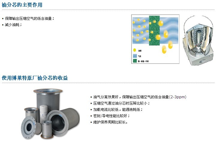 博莱特空压机保养耗材介绍